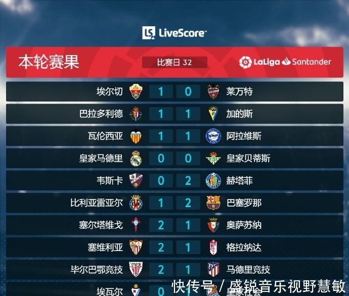 任成绩背